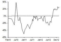 in aftermath of italy vote, jpm says to short btps with 5% target in the coming days